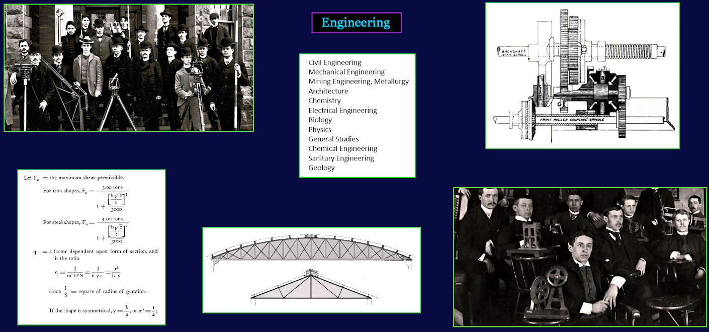 Engineering schools, 1890